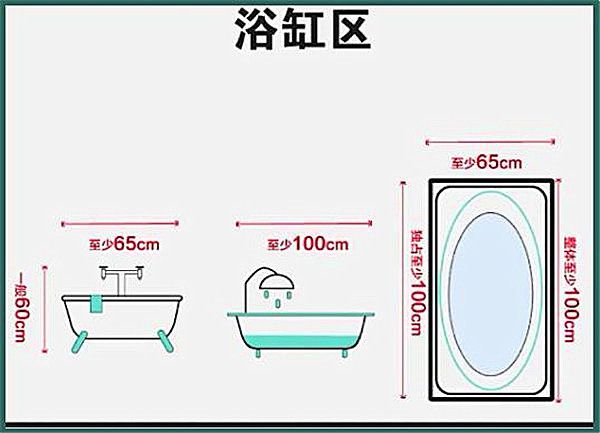 3-9平米衛(wèi)生間裝修怎么設(shè)計(jì)比較實(shí)用？小戶型也能做干濕分離