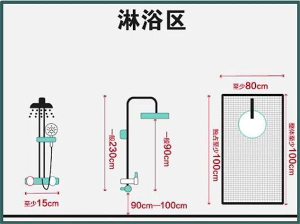 3-9平米衛(wèi)生間裝修怎么設(shè)計(jì)比較實(shí)用？小戶型也能做干濕分離
