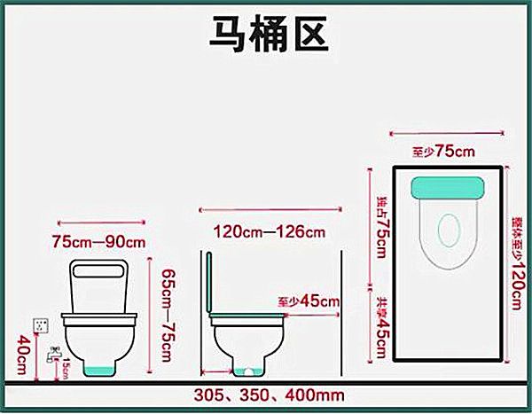 3-9平米衛(wèi)生間裝修怎么設(shè)計(jì)比較實(shí)用？小戶型也能做干濕分離