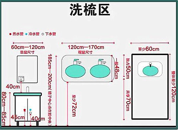 3-9平米衛(wèi)生間裝修怎么設(shè)計(jì)比較實(shí)用？小戶型也能做干濕分離